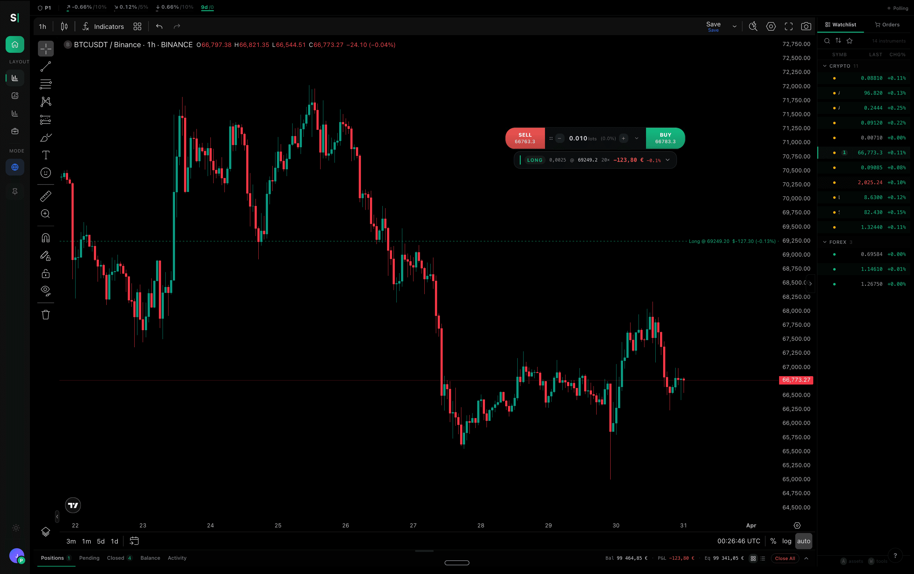 Trading platform with candlestick chart